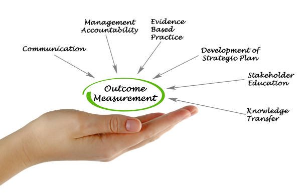 How to Track Measurable Business Outcomes That Drive Growth