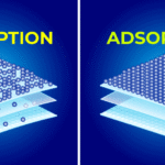 adsorption vs absorption