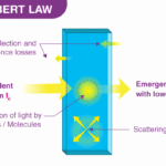 lambert beer law